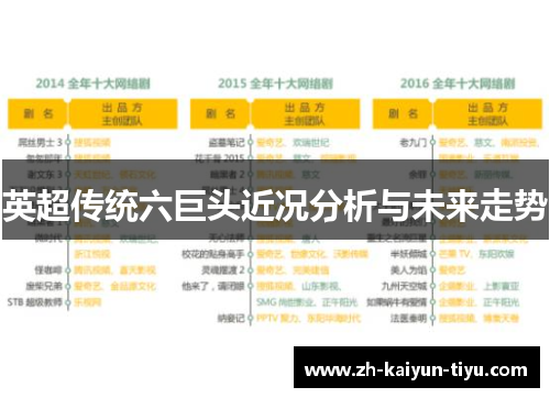 英超传统六巨头近况分析与未来走势