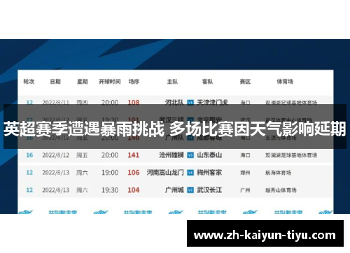 英超赛季遭遇暴雨挑战 多场比赛因天气影响延期 英超赛季遭遇暴雨挑战 多场比赛因天气影响延期