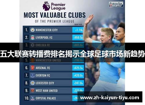 五大联赛转播费排名揭示全球足球市场新趋势 五大联赛转播费排名揭示全球足球市场新趋势