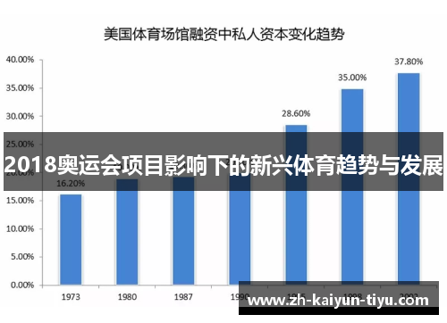 2018奥运会项目影响下的新兴体育趋势与发展 2018奥运会项目影响下的新兴体育趋势与发展